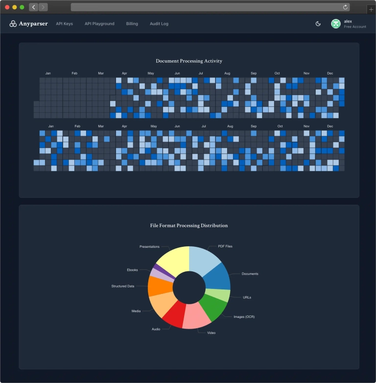 Anyparser Dashboard